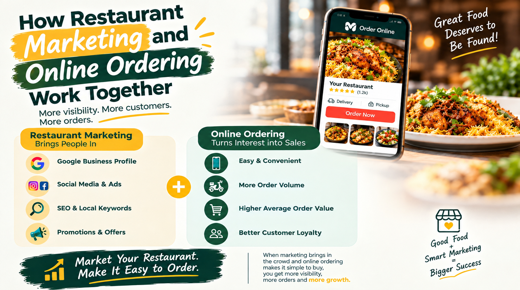 Restaurant marketing and online ordering